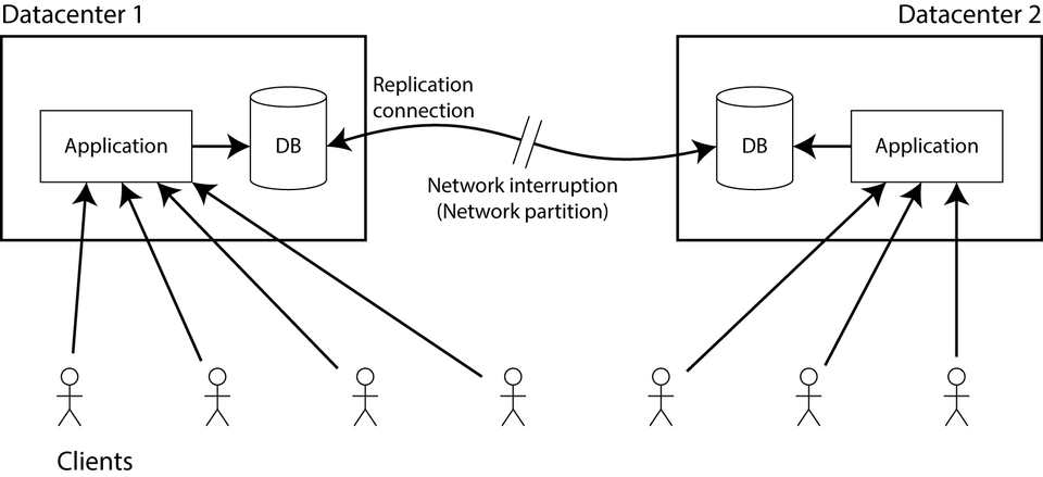 cap-partition